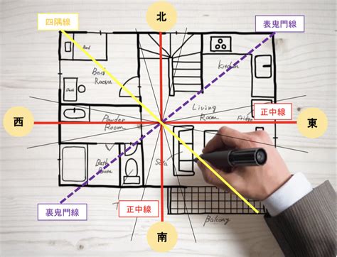 方位 風水|【開運】知らないと損！正しい風水の方位（方角）の。